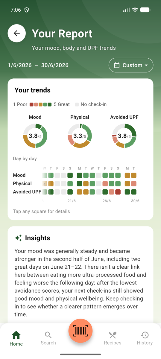 Nomi monthly report with mood, physical and UPF trends