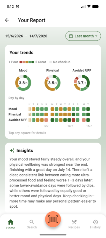 Nomi monthly wellbeing report